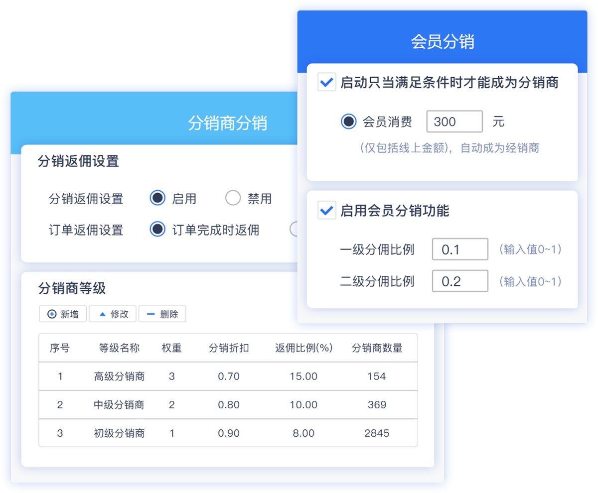 會(huì)員分銷/導(dǎo)購(gòu)分銷